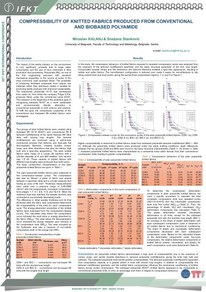 P3: Compressibility of Knitted Fabrics Produced from Conventional and Biobased Polyamide