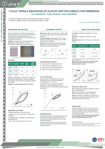 P7: Cyclic Tensile Behaviour of Elastic Knitted Fabrics for Swimwear