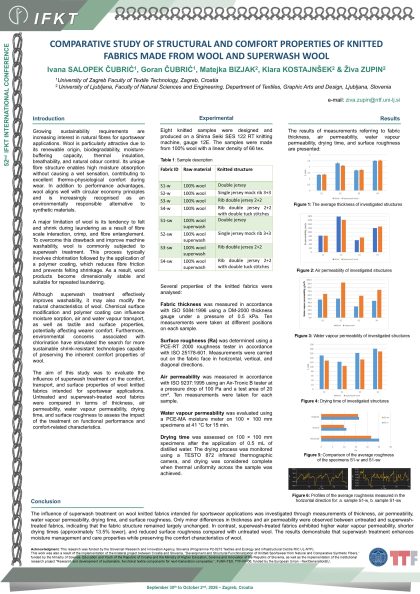 P4: Comparative Study of Structural and Comfort Properties of Knitted Fabrics Made from Wool and Superwash Wool