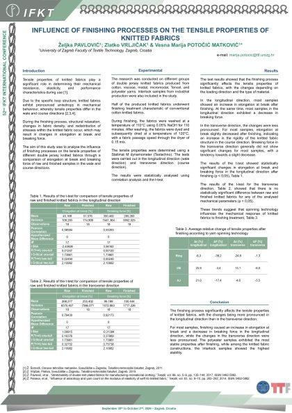 P1: Influence of Finishing Processes on the Tensile Properties of Knitted Fabrics